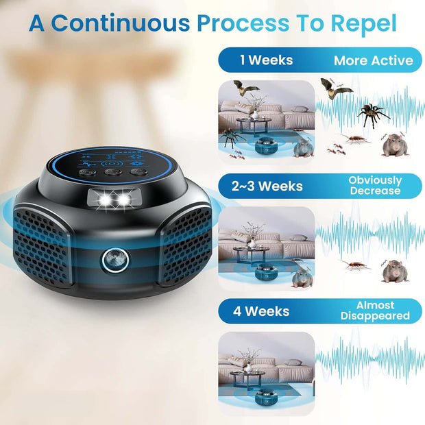 Ultrasonic Pest Repeller Plug-In – Electronic Indoor Repellent for Mice, Rats, Squirrels, Roaches, Ants, Mosquitoes, Spiders & More | Safe for Home, Kitchen, Garage & Attic