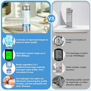 Portable  Hydrogen Water Bottle – SPE PEM Tech | Rechargeable | Up to 3000ppb |  Ideal for Daily Use, Office & Gifts