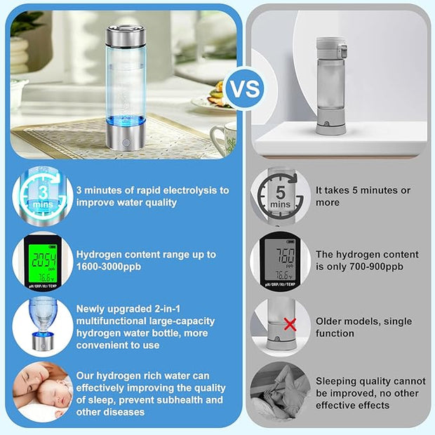 Portable  Hydrogen Water Bottle – SPE PEM Tech | Rechargeable | Up to 3000ppb |  Ideal for Daily Use, Office & Gifts