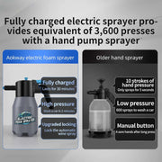Rechargeable Electric Foam Sprayer – Powerful Handheld Foam Gun for Car Washing, Gardening & Home Cleaning